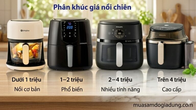 các phân khúc giá nồi chiên không dầu phổ biến trên thị trường