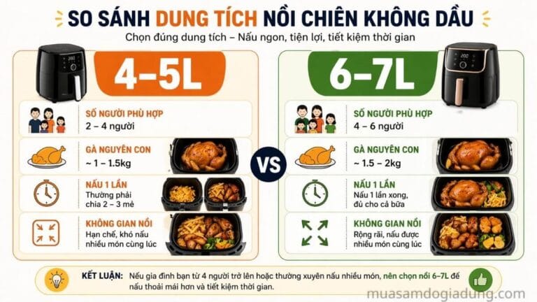 so sánh nồi chiên không dầu 4-5 lít và 6-7 lít về dung tích và khả năng nấu ăn