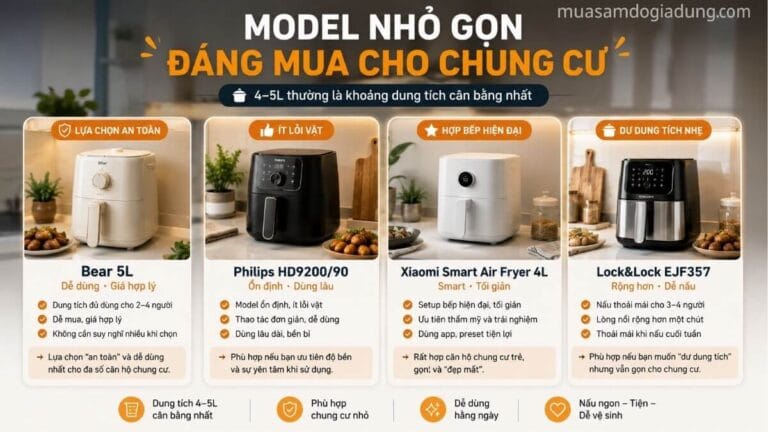 Các mẫu nồi chiên không dầu nhỏ gọn phù hợp căn hộ chung cư hiện đại