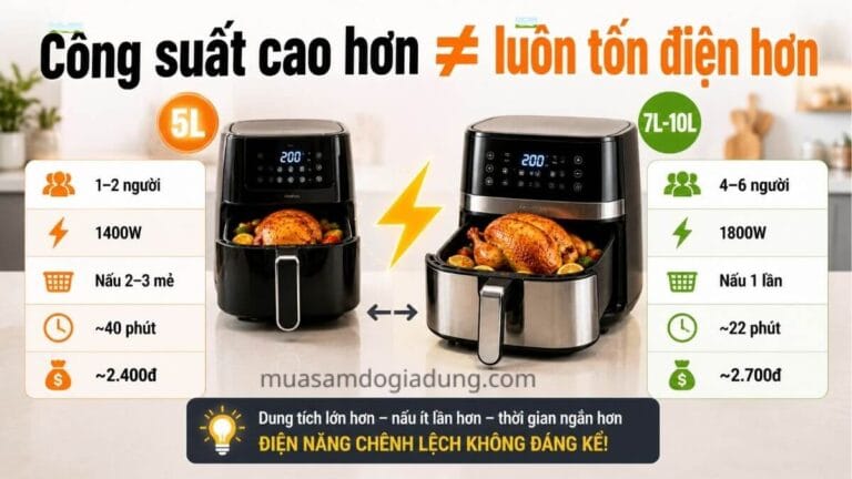 So sánh nồi chiên không dầu 5L và 7L 10L về công suất và điện tiêu thụ