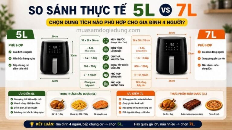 So sánh thực tế nồi chiên không dầu 5L và 7L cho gia đình 4 người
