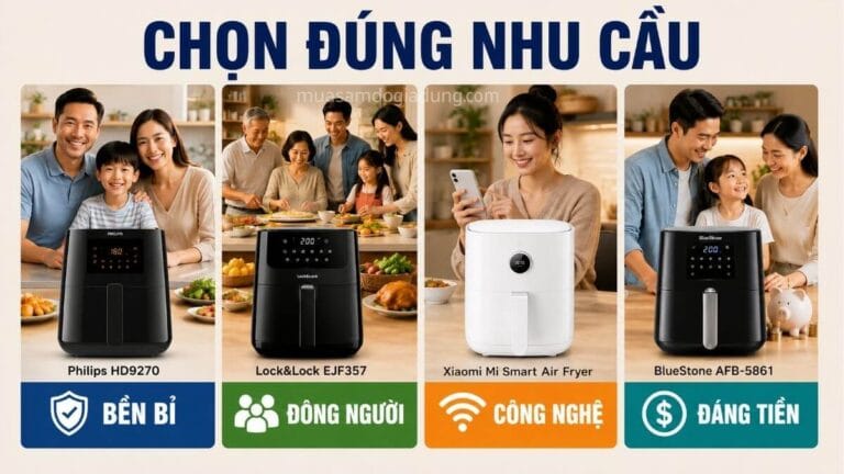 Philips Lock&Lock Xiaomi và BlueStone phù hợp với các nhóm nhu cầu sử dụng khác nhau