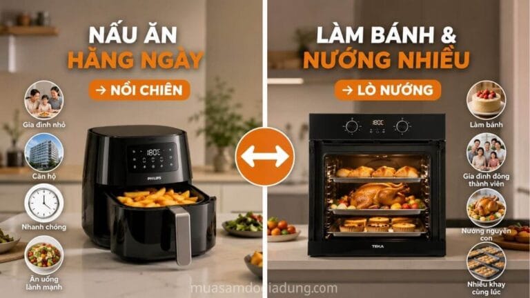 Sơ đồ lựa chọn nồi chiên không dầu hay lò nướng theo nhu cầu sử dụng thực tế