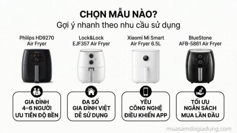 Gợi ý chọn nồi chiên không dầu Philips Lock&Lock Xiaomi hoặc BlueStone theo nhu cầu sử dụng thực tế
