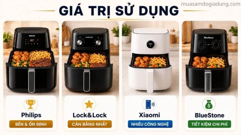 So sánh giá trị sử dụng nồi chiên không dầu Philips Lock&Lock Xiaomi và BlueStone theo chi phí và hiệu quả thực tế
