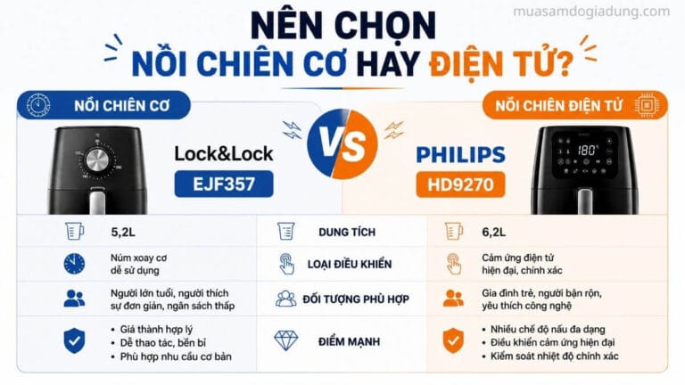 So sánh Lock&Lock EJF357 và Philips HD9270