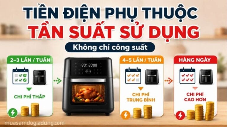 Chi phí điện nồi chiên hơi nước phụ thuộc vào tần suất sử dụng
