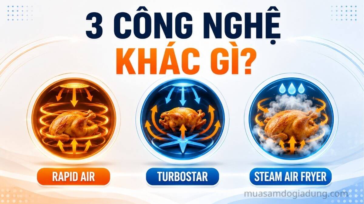 Ba công nghệ Rapid Air, TurboStar và Steam Air Fryer trên nồi chiên không dầu