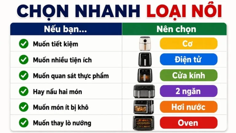 Bảng chọn các loại nồi chiên không dầu theo nhu cầu