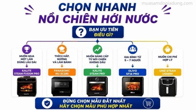 Bảng quyết định chọn mua nồi chiên hơi nước theo nhu cầu sử dụng
