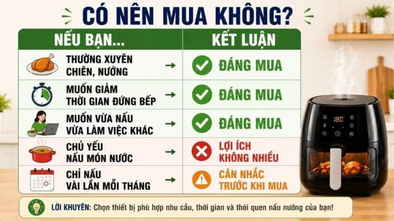 Bảng quyết định có nên mua nồi chiên không dầu để tiết kiệm thời gian