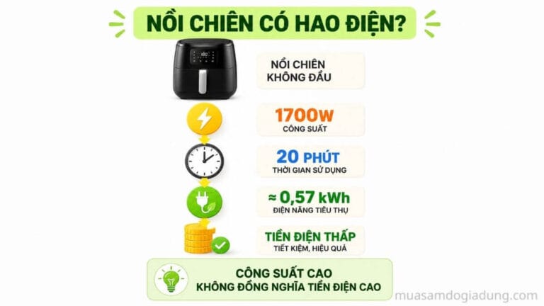 Cách tính điện năng tiêu thụ của nồi chiên không dầu dựa trên công suất và thời gian sử dụng