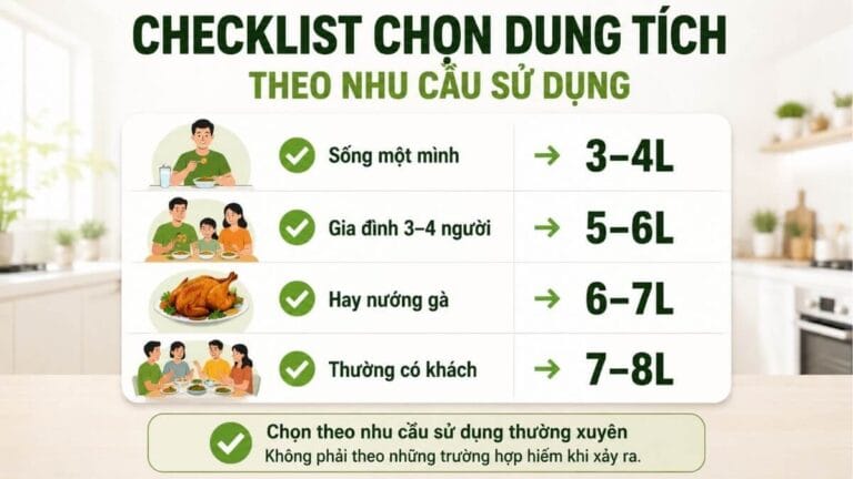 Checklist chọn dung tích nồi chiên không dầu theo nhu cầu sử dụng