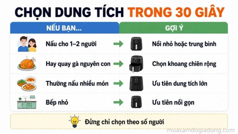 Checklist chọn dung tích nồi chiên không dầu phù hợp